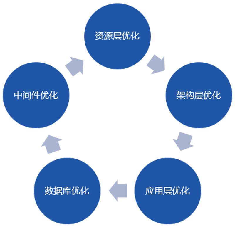 技术服务费开票属于什么大类？在众多企业运营中，财务报销是一项必不可少的工作。特别是在提供技术服务的企业里，如何正确开具服务费发票是一门学问。
