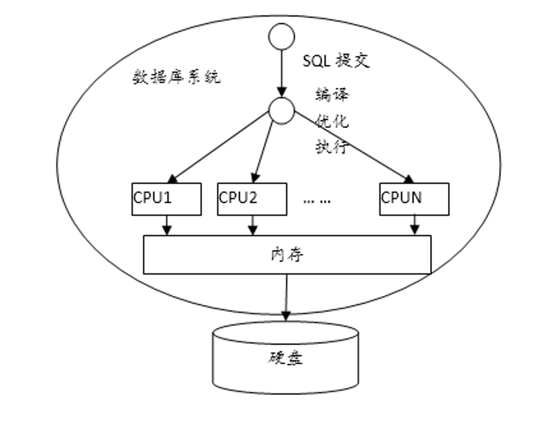 信息技术服务